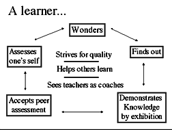 The Learning Model